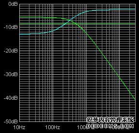 Onboard JFET Preamp