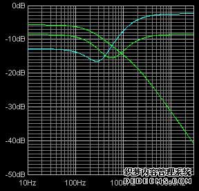 Onboard JFET Preamp