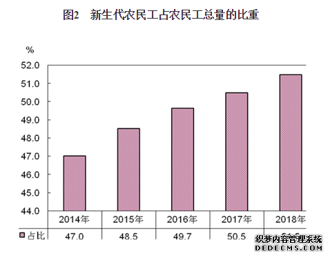 2018ũ񹤼鱨