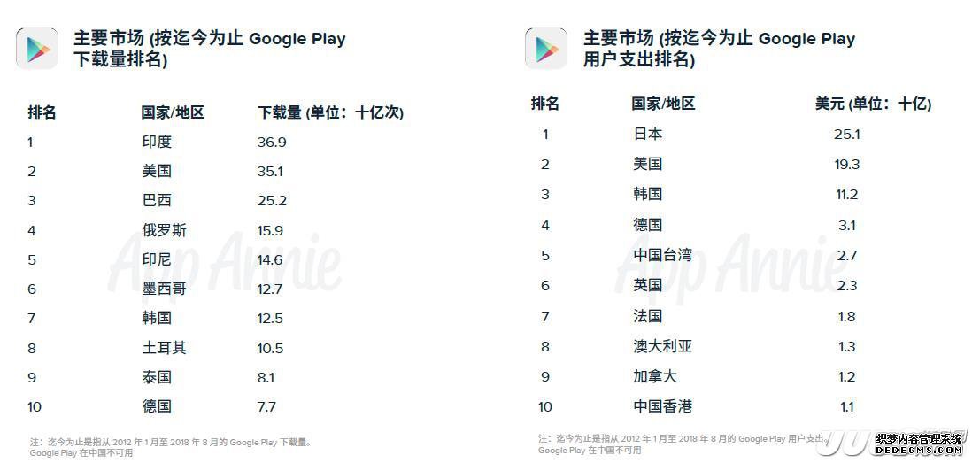 Google Playʮ˽:ķǰʮ