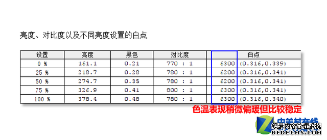 AMD FreeSyncӳ AOC羺ʾײ 