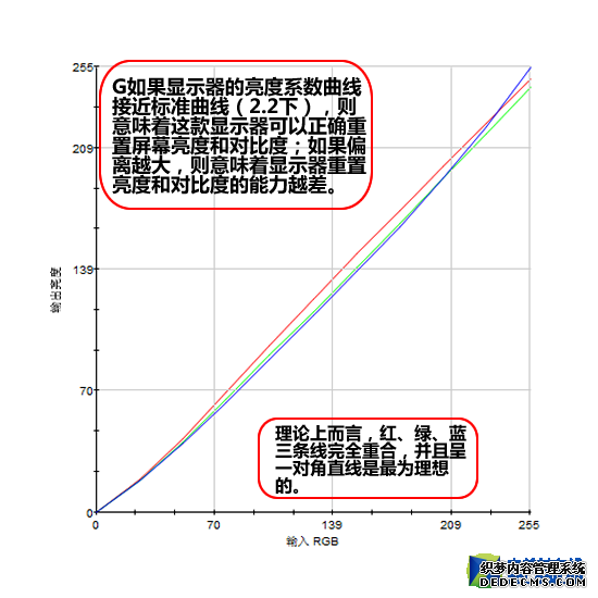 AMD FreeSyncӳ AOC羺ʾײ 