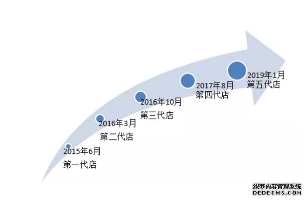 й氢(ALDI)ʴ濪ʼȫ