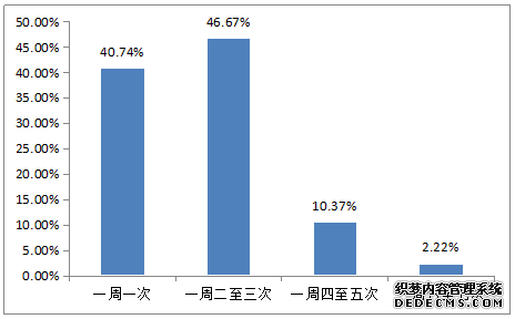 й氢(ALDI)ʴ濪ʼȫ