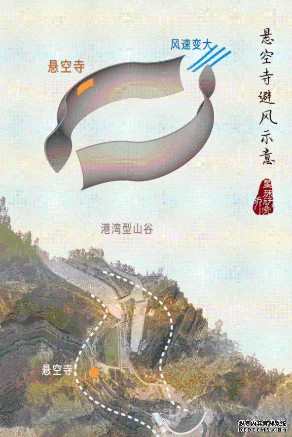 涨知识丨中国第一烈焰sf,是如何建成的?